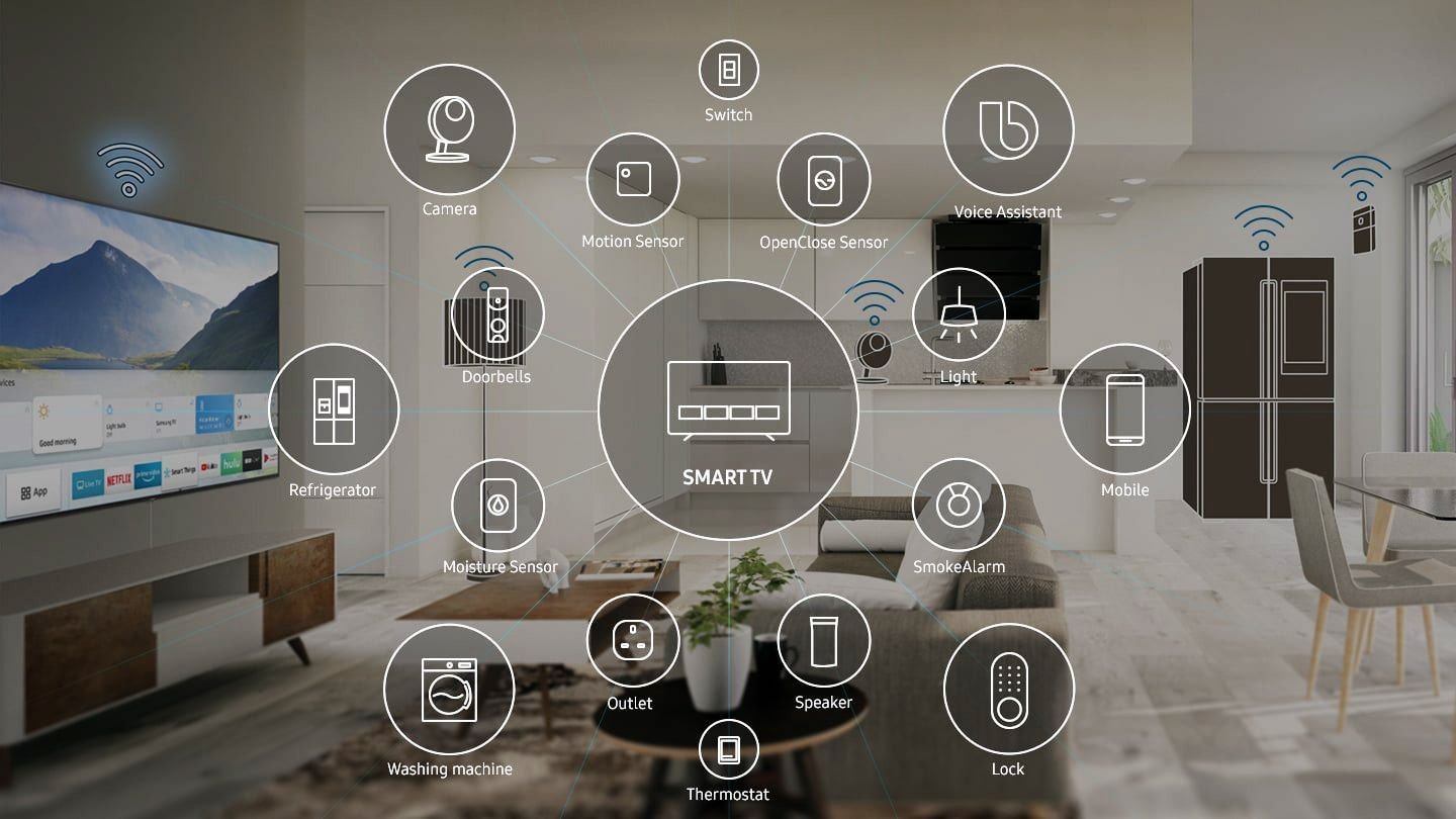 Smart Home